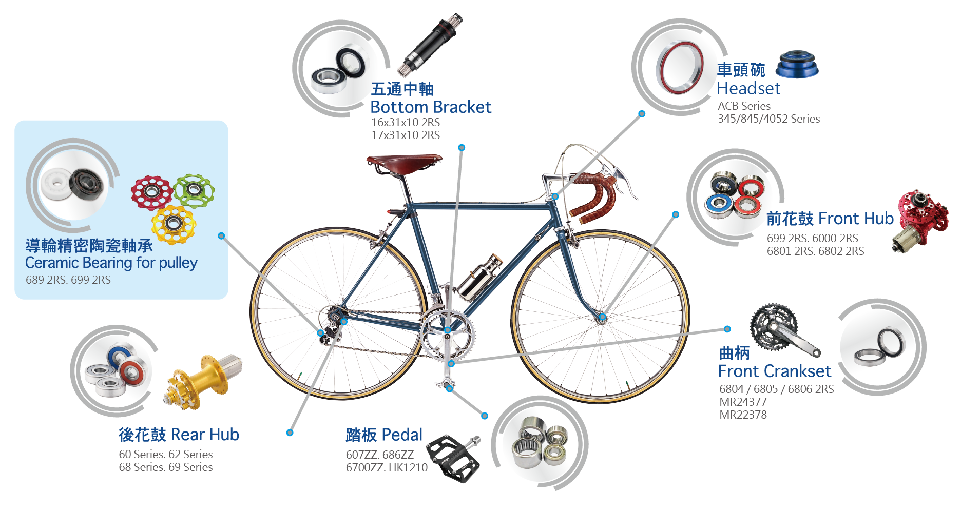 應用實例-自行車-導輪-01-01.png