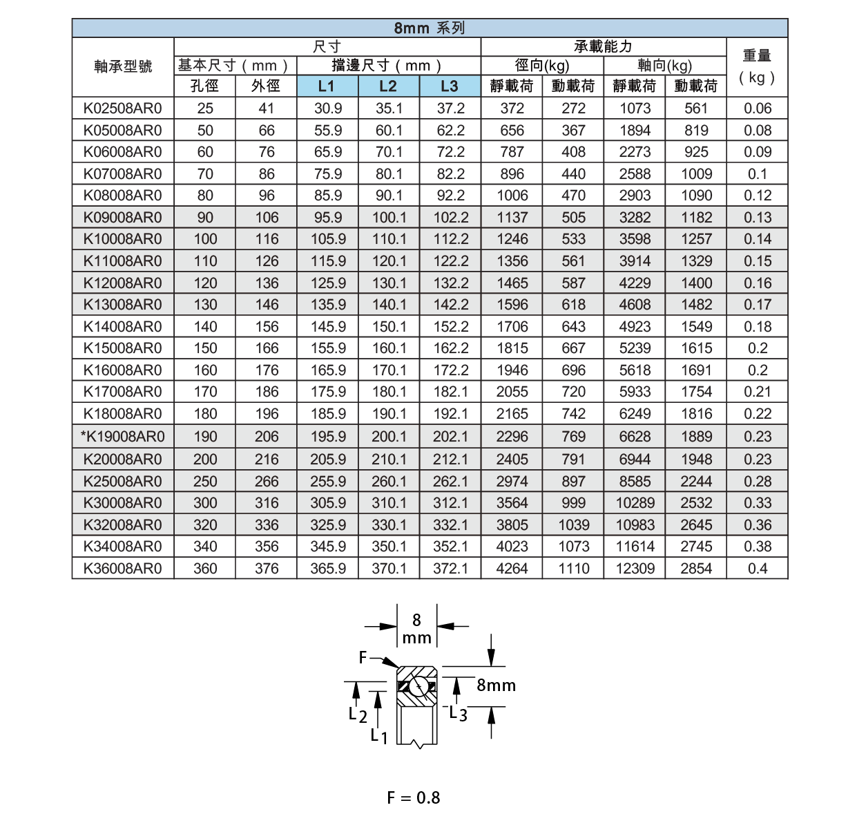 薄壁等截面DM-A型規格-03.png