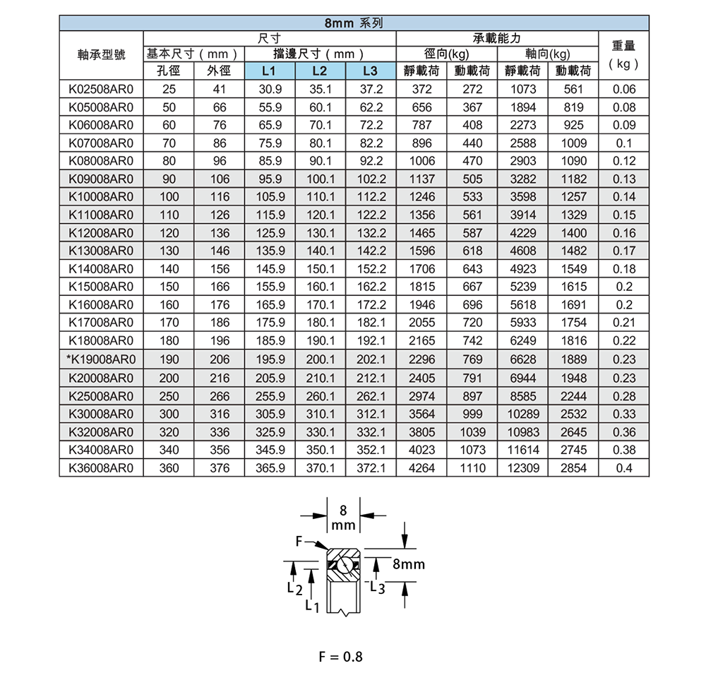 薄壁等截面DM-A型規格-03.png