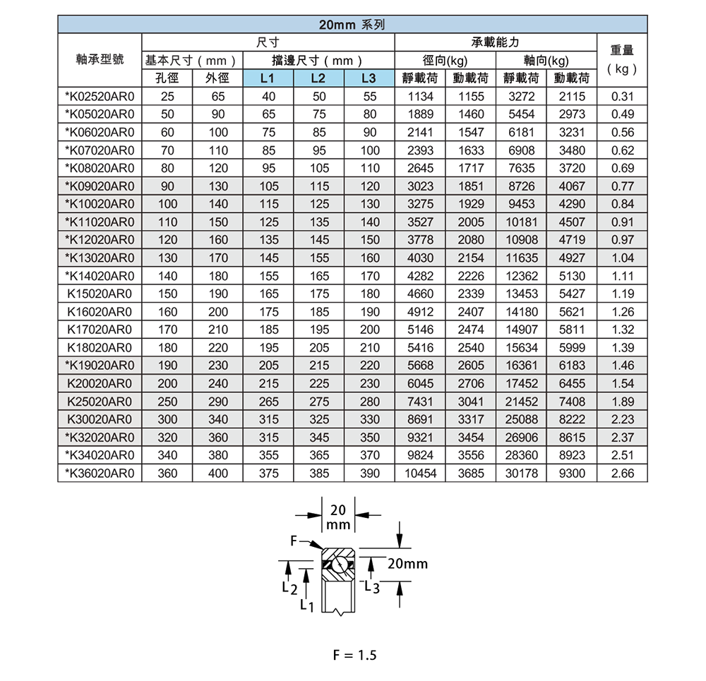 薄壁等截面DM-A型規格-05.png