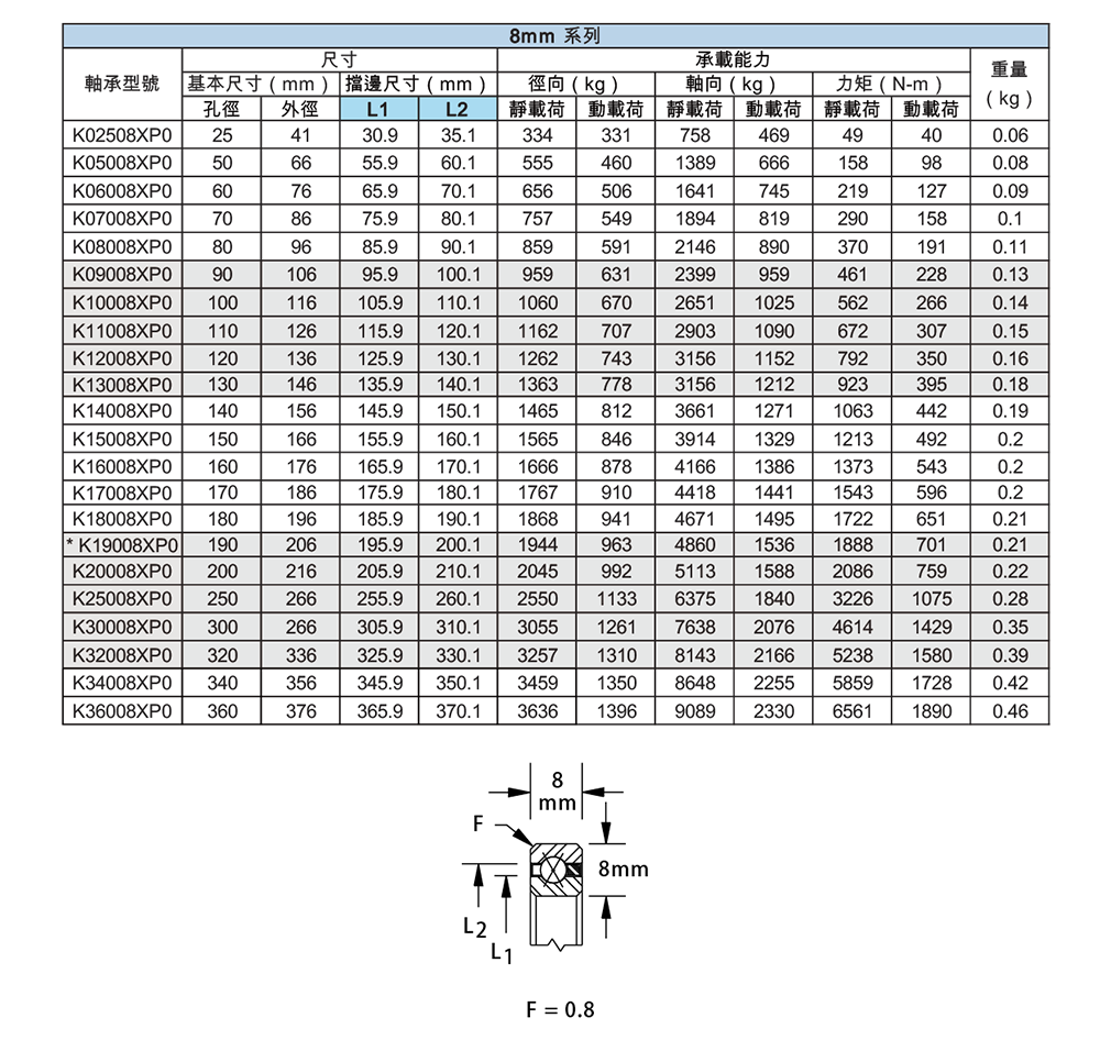 薄壁等截面DM-K-X型四點接觸-09.png