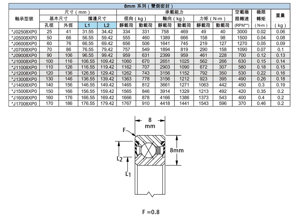 薄壁等截面DM-JX-四點接觸-13.png